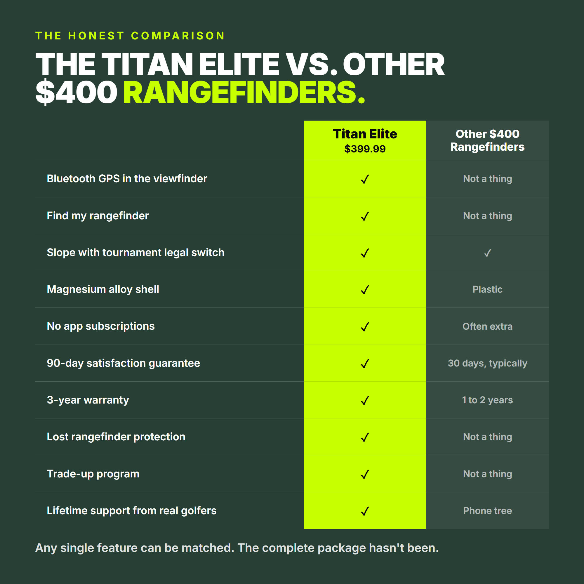 Titan Elite Rangefinder