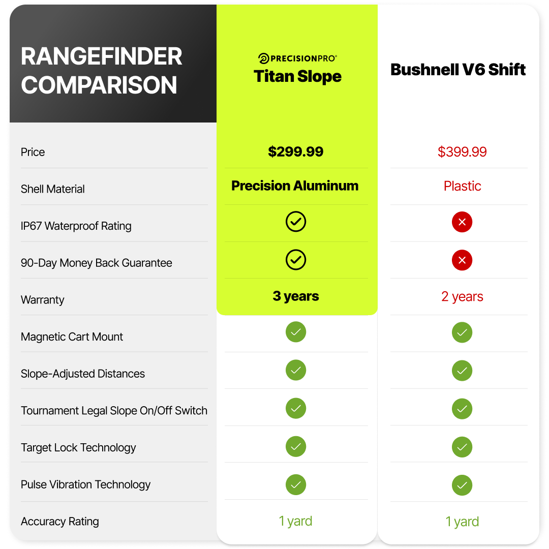 Titan Slope Rangefinder vs. Bushnell V6 Shift