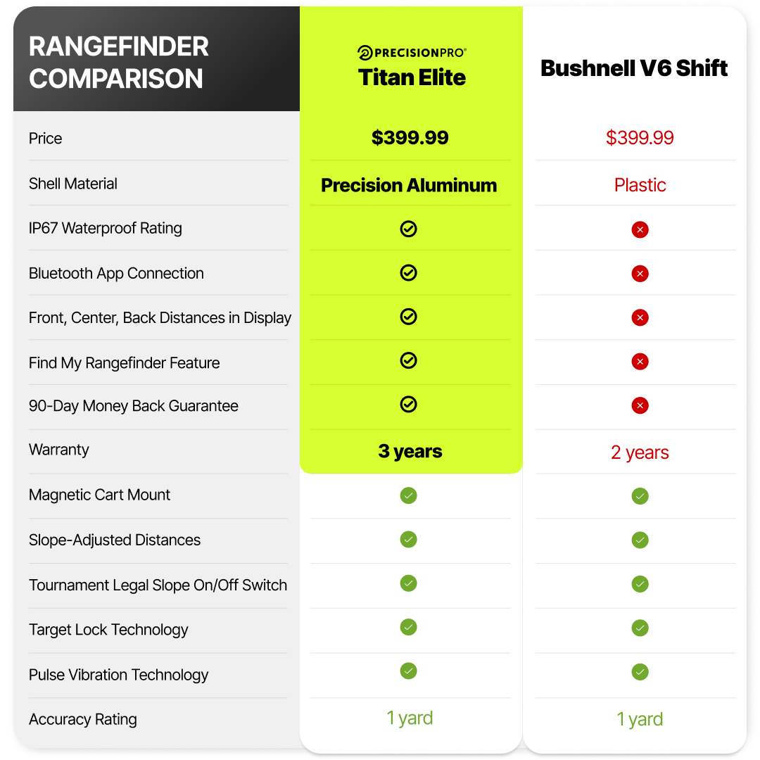 Titan Elite Rangefinder vs. Bushnell V6 Shift 
